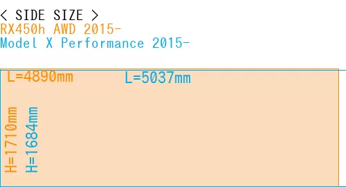 #RX450h AWD 2015- + Model X Performance 2015-